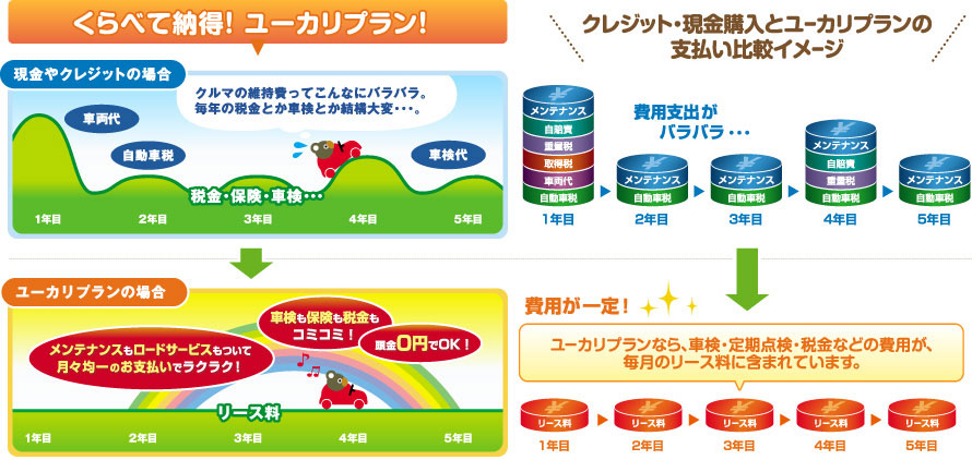 くらべて納得！ユーカリプラン！