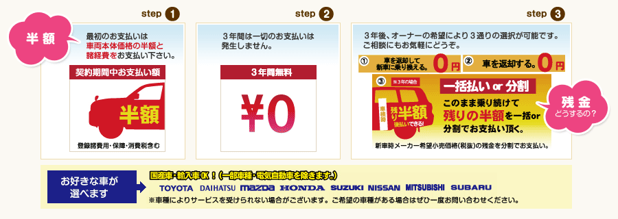 現金派のあなたにとっておきのお支払いプラン