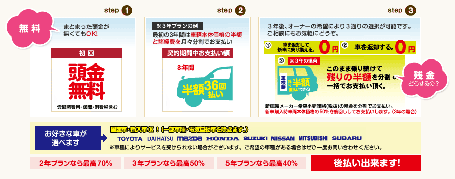月々派のあなたにとっておきのお支払いプラン